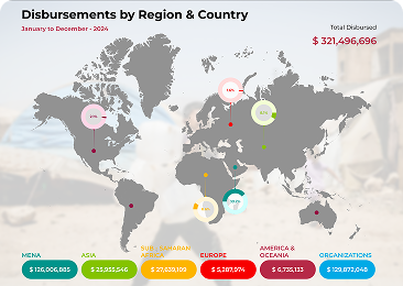 Disbursements by country and region